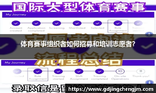 体育赛事组织者如何招募和培训志愿者？